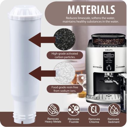 Winner Group - Kaffemaskinsfilter Krups
