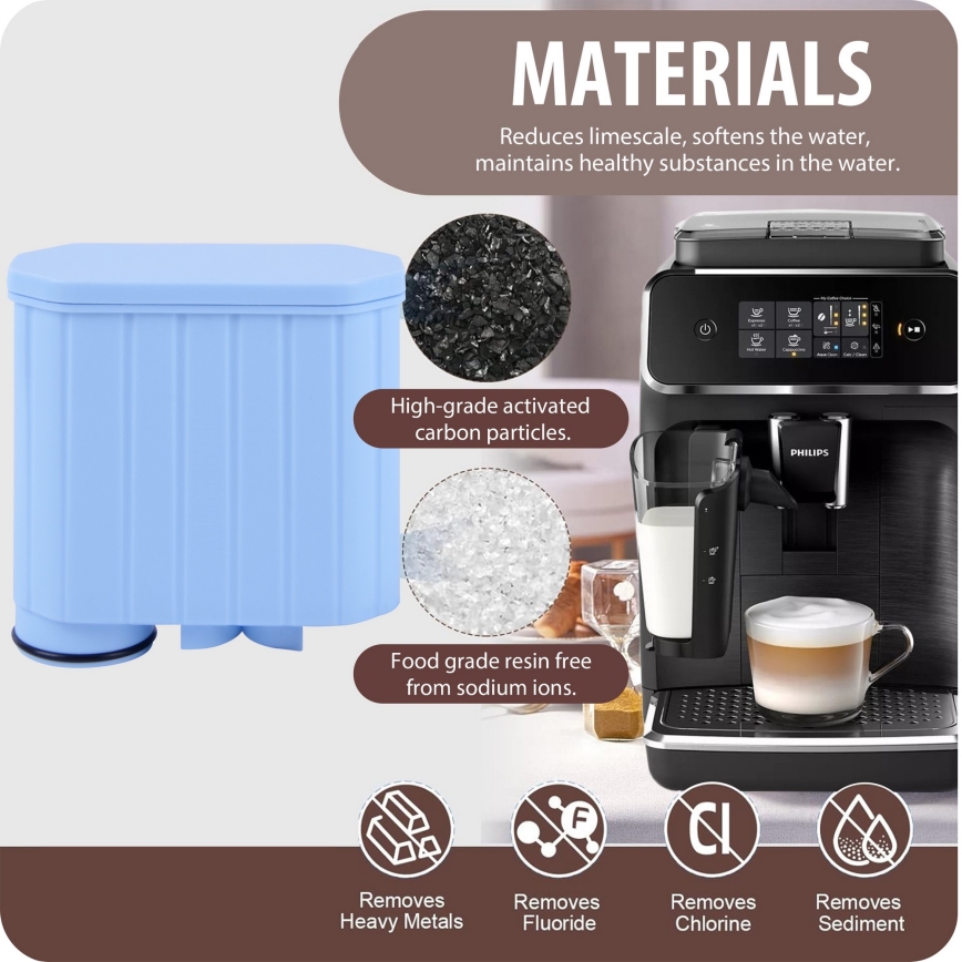 Winner Group - Kaffemaskinsfilter Philips